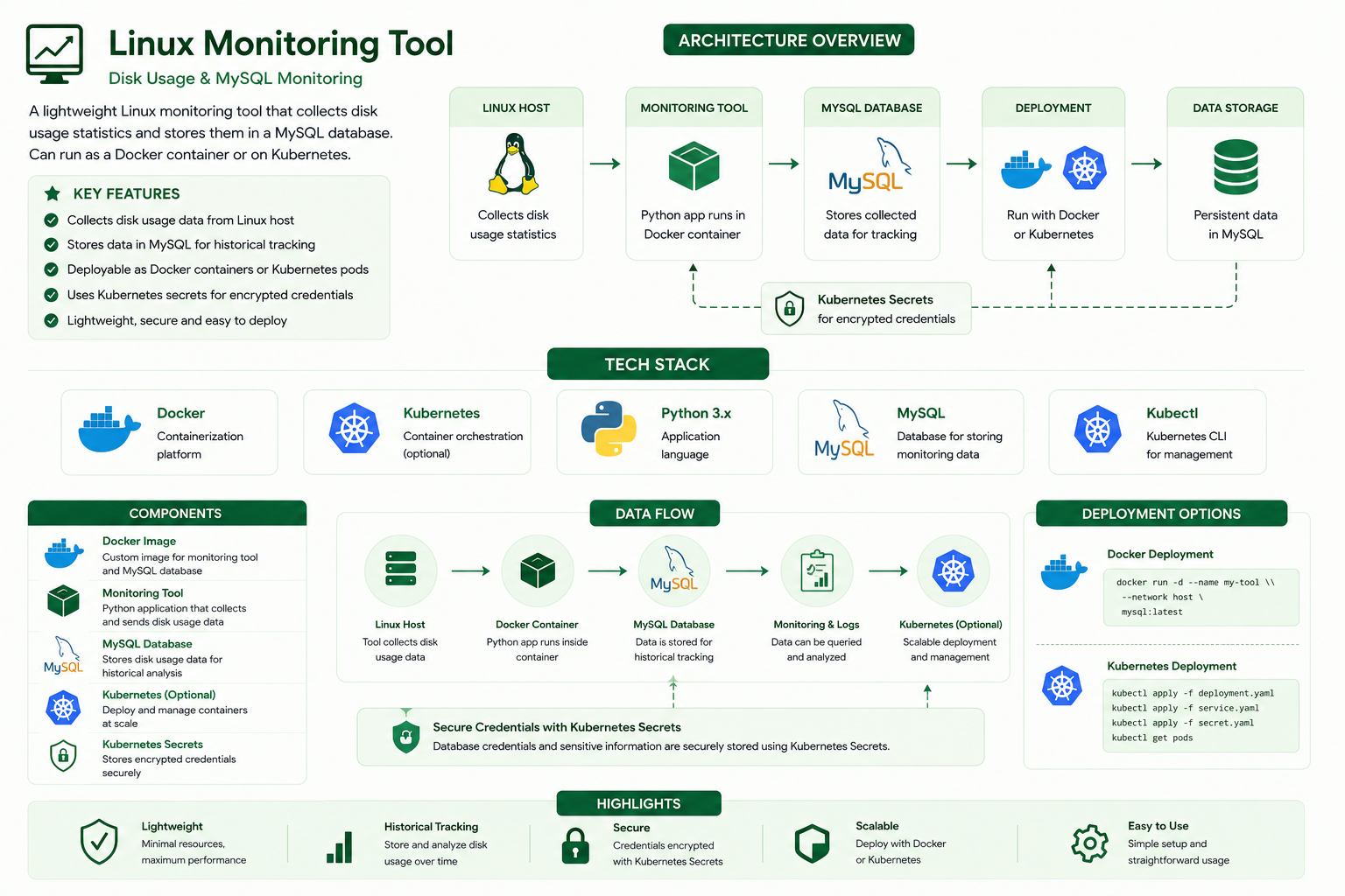 Linux Monitoring Tool architecture overview