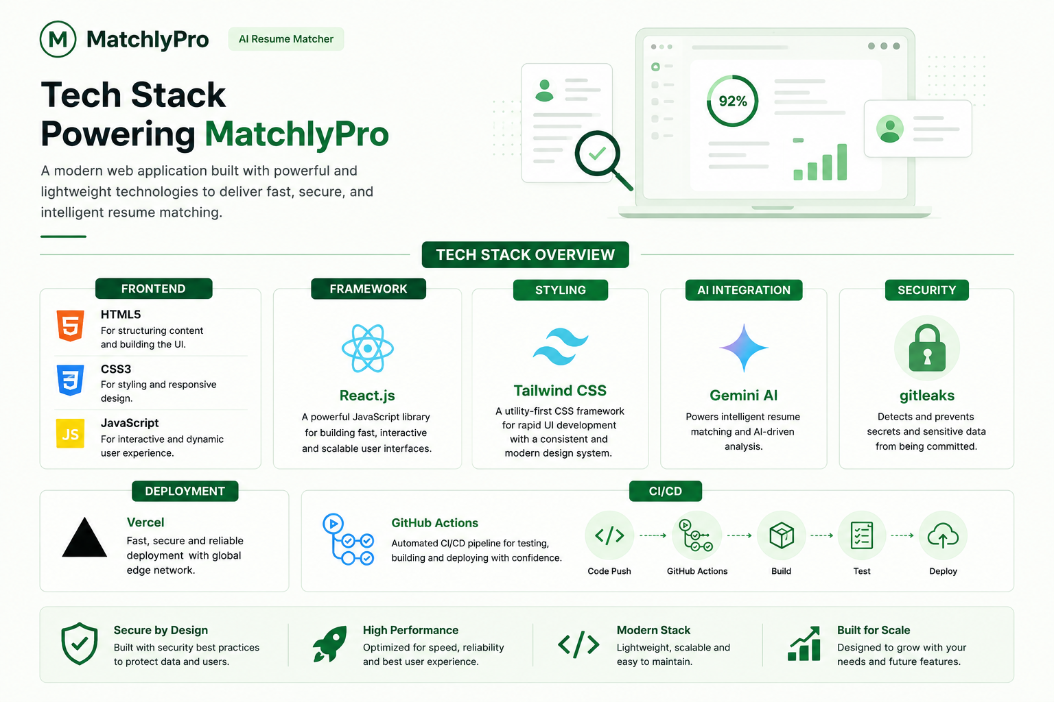 MatchlyPro AI resume matcher tech stack architecture
